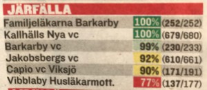 Expressen Järfälla