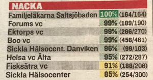 Expressen Nacka